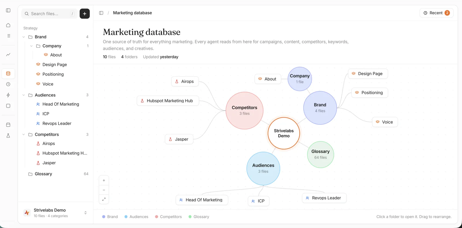 The prototype built in Claude: the platform sidebar folded to a strip of icons beside the files sidebar, a Recent button with a count in the header, and the graph filling the rest of the screen. Folders are large soft-coloured circles, files are labelled pills with icons, zoom and fit controls sit in the bottom left, and a legend and a hint run along the bottom.