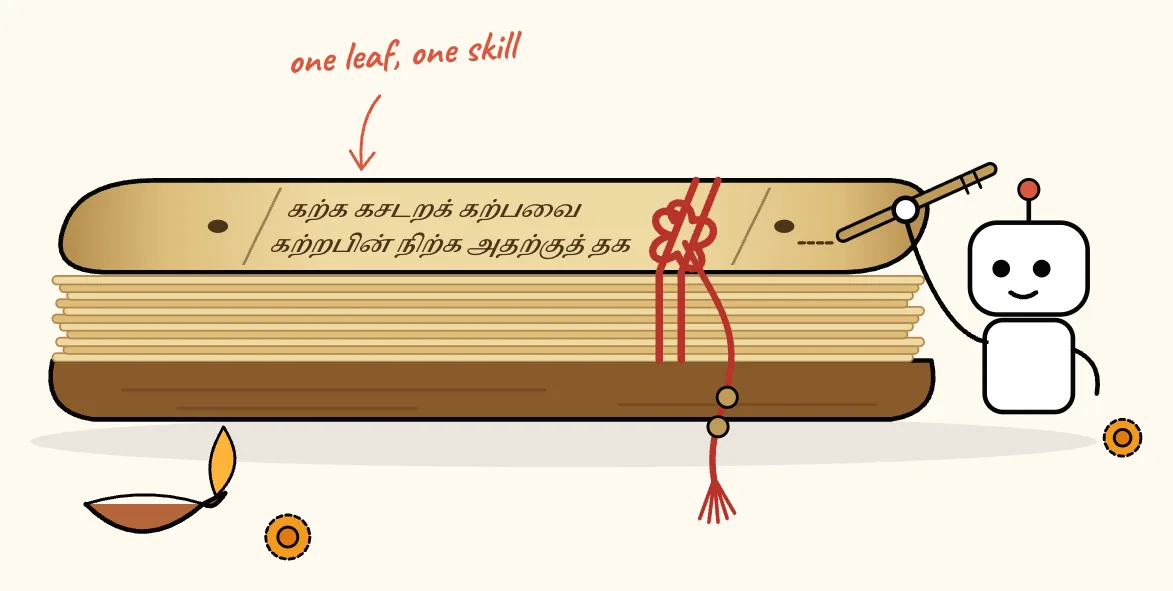 The final drawing: a tan palm-leaf bundle tied with a red cord, the agent writing on the top leaf with a stylus.