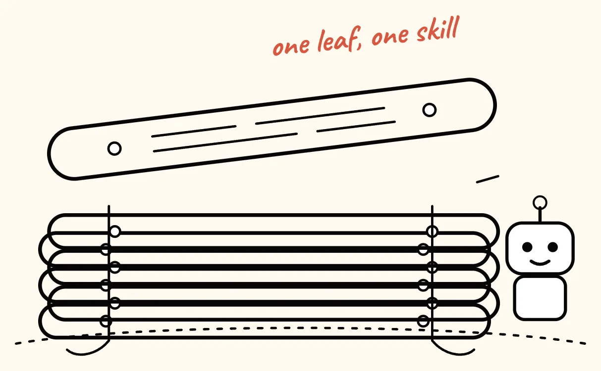 The round 03 drawing: palm leaves as outlines, a loose leaf above a stack, a small robot beside it.