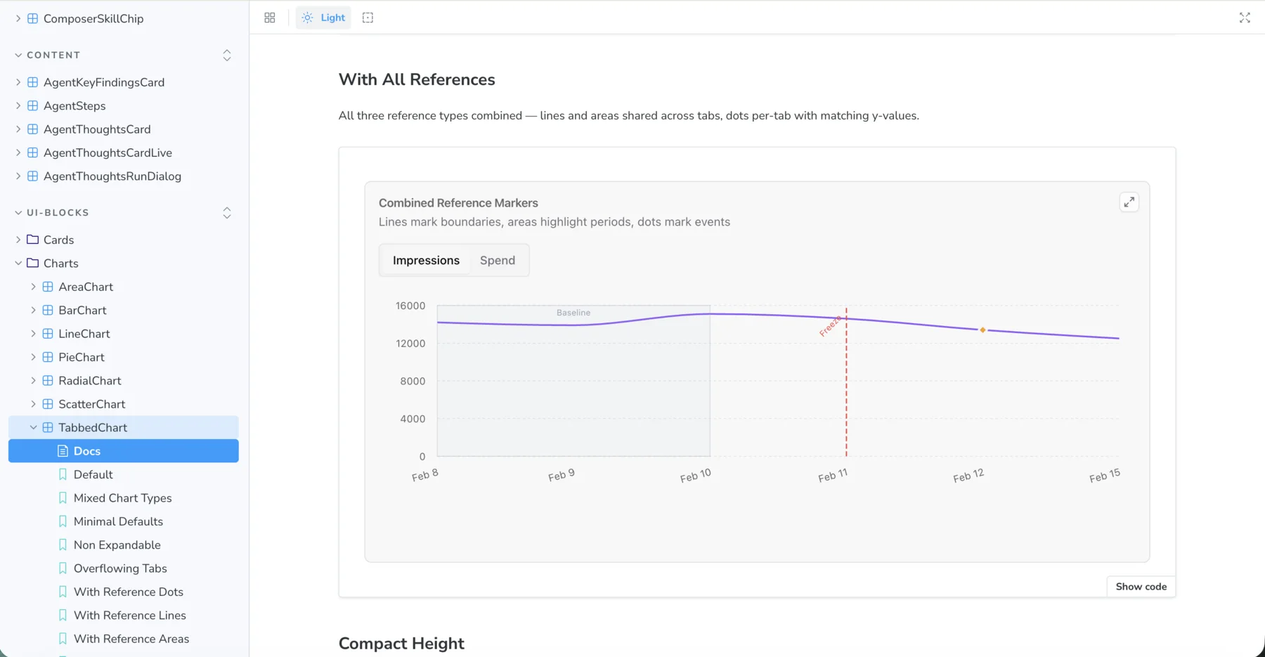 Our Storybook: the component list on the left, and the docs page for TabbedChart showing a chart with reference lines, areas and dots, with a Show code button.